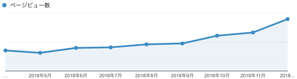 f:id:yuma124:20191204132811p:plain