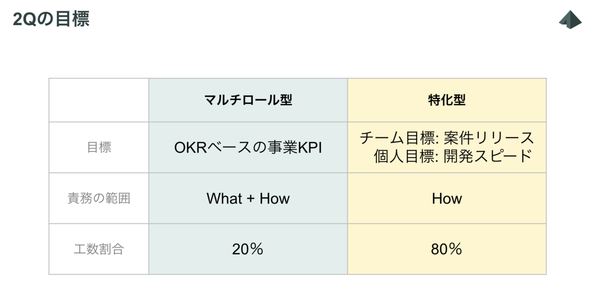 f:id:yuma124:20191204142323p:plain