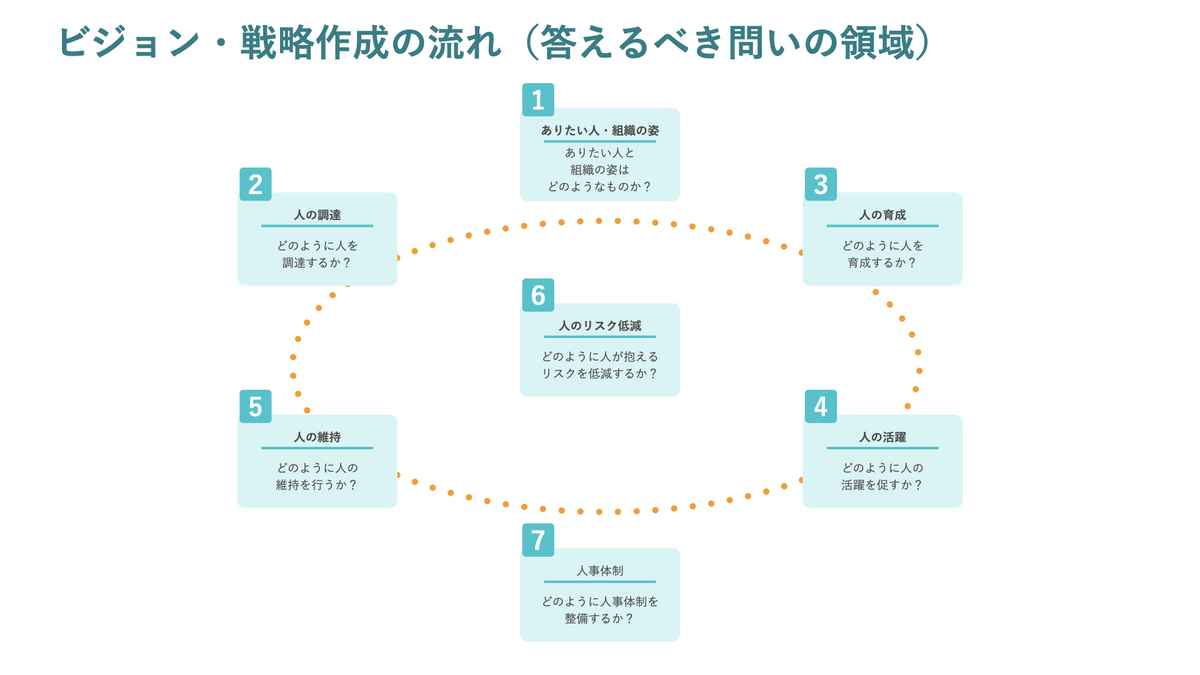 図解 人的資本経営 50の問いに答えるだけで「理想の組織」が実現できる 中古本・書籍 | ブックオフ公式オンラインストア 図解人的資本経営―50の問いに 答えるだけで 理想の組織 が実現できる 図解人的資本経営―50の問いに答えるだけで 理想の組織 が実現できる