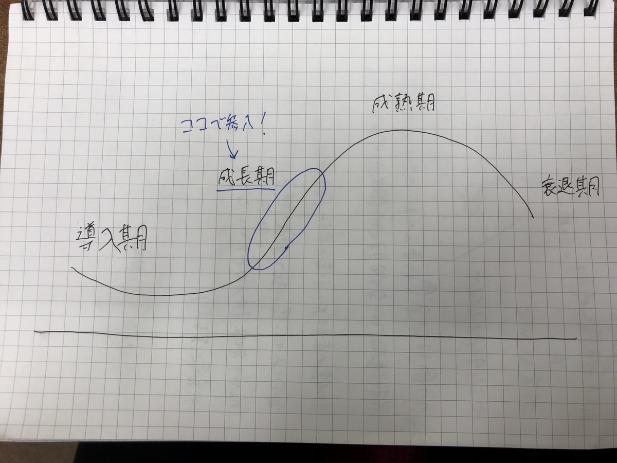 f:id:yumaaaru:20191023130523j:plain