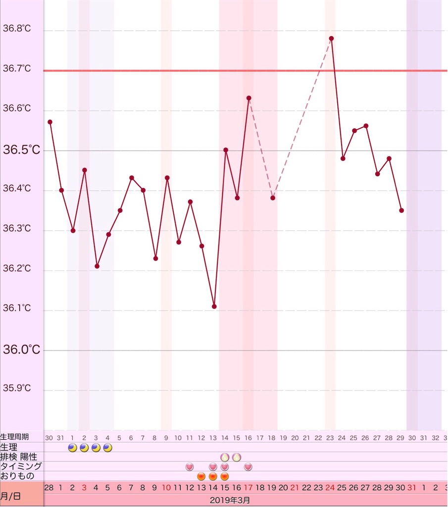 f:id:yumameco:20190330063306j:image f:id:yumameco:20190330063306j:image