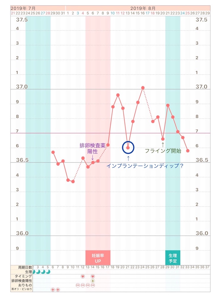 f:id:yumameco:20190825101531j:image f:id:yumameco:20190825101531j:image