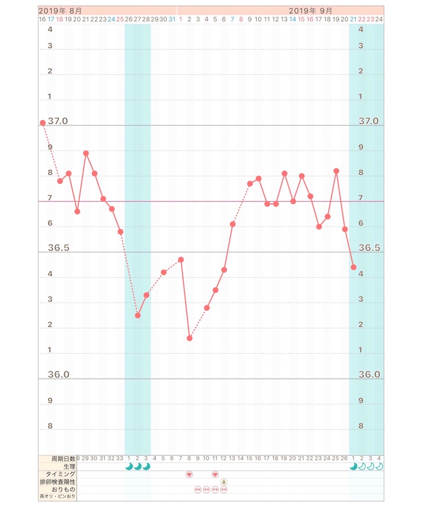 f:id:yumameco:20190921080319j:image f:id:yumameco:20190921080319j:image