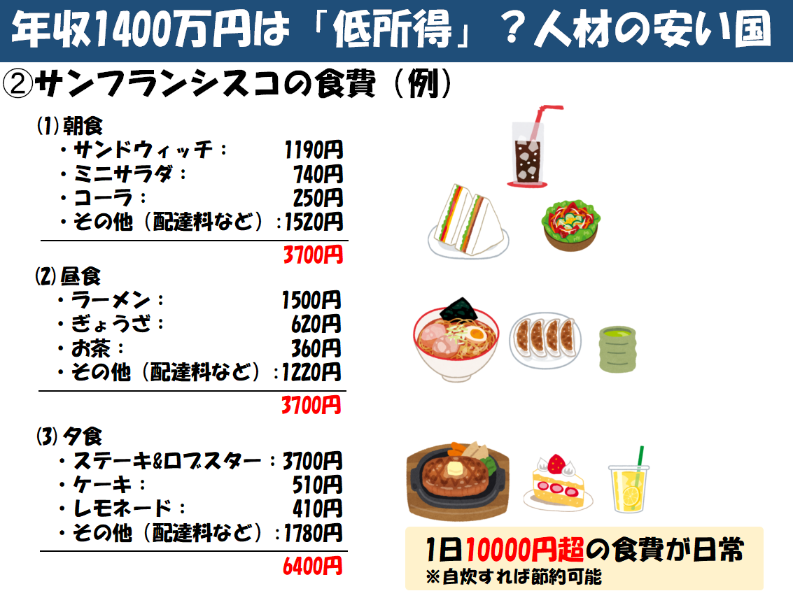 f:id:yuman_btc:20211029091520p:plain
