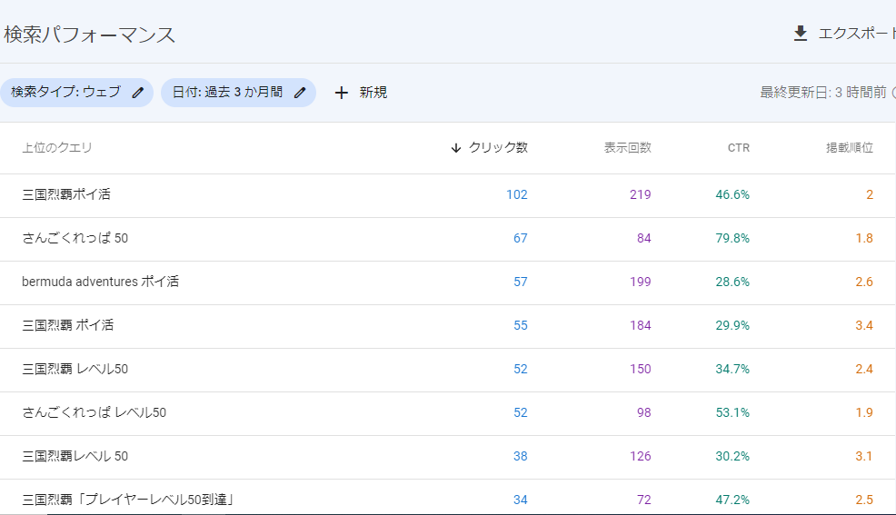 Google検索の90%は三国烈覇の攻略記事