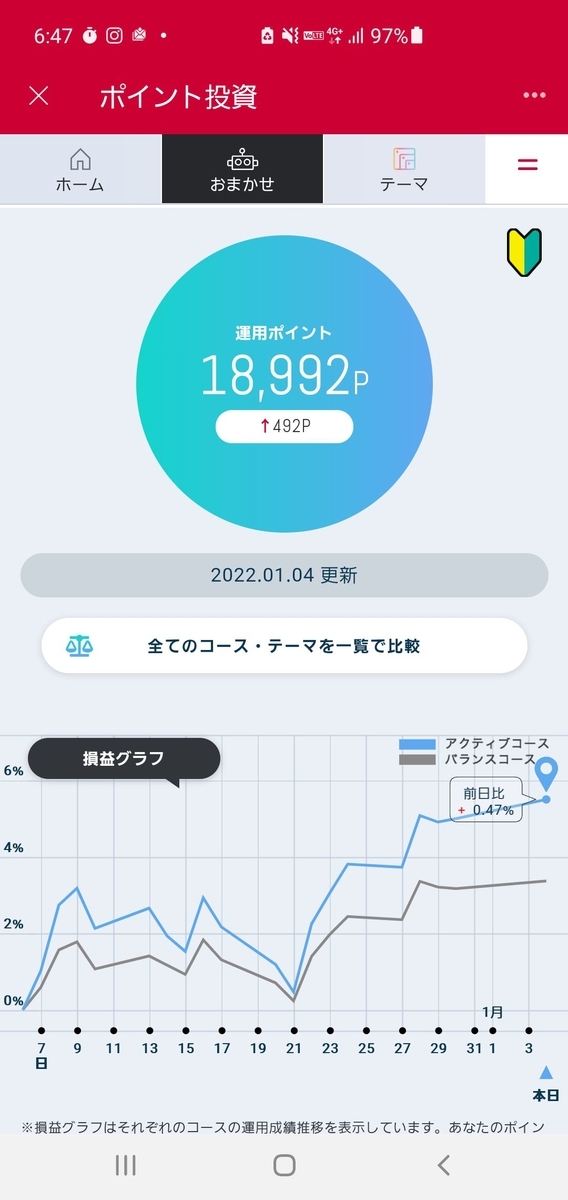 dポイント投資