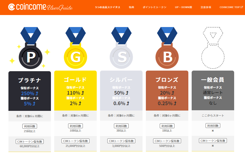 会員ステイタス制度について