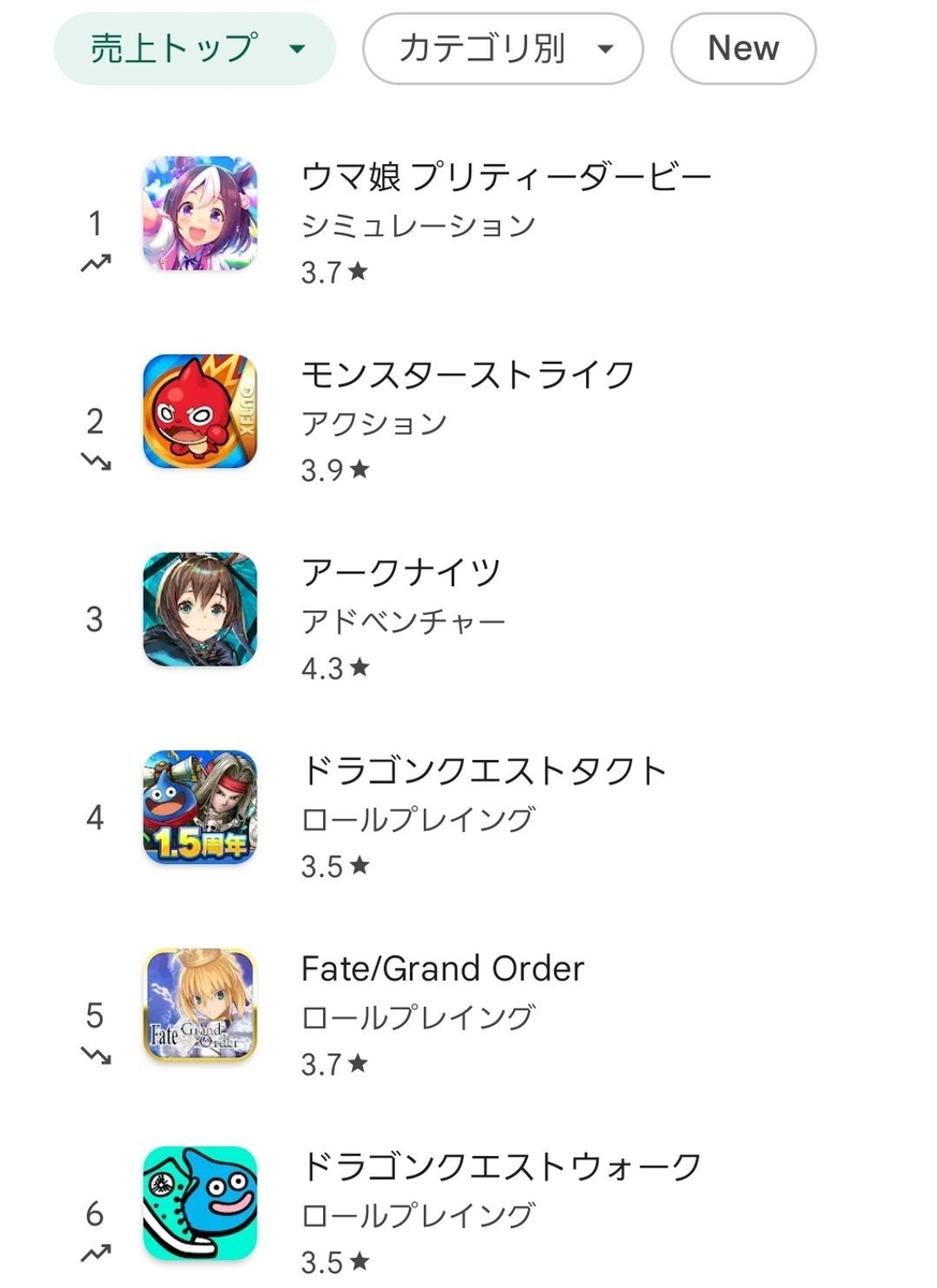 ゲームアプリ案件について