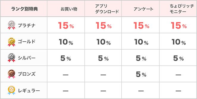 【2022年2月】ゲームアプリ案件で稼ぐなら絶対に登録すべき!お勧めポイントサイトを徹底解説