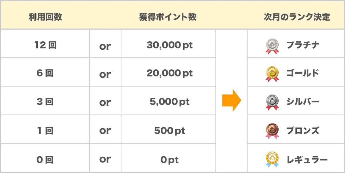 【2022年2月】ゲームアプリ案件で稼ぐなら絶対に登録すべき!お勧めポイントサイトを徹底解説