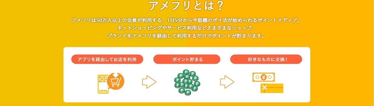 アメフリ 10pt=1円