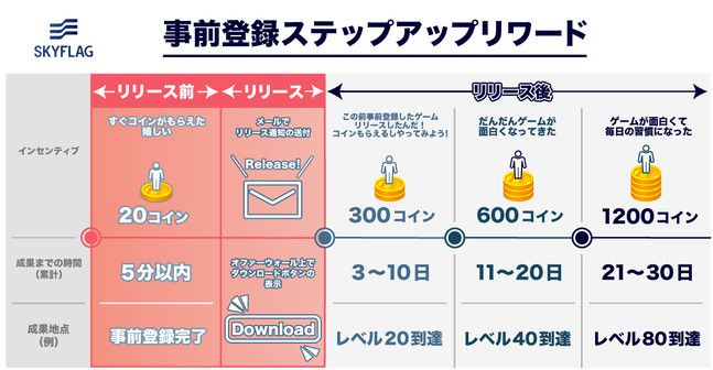 ロングCPE広告の事です