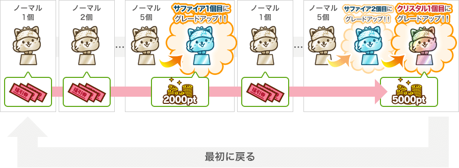 【評判.口コミ】ポイントインカムはゲームアプリ案件で稼ぐのがおすすめ!稼ぎ方.登録方法まとめ