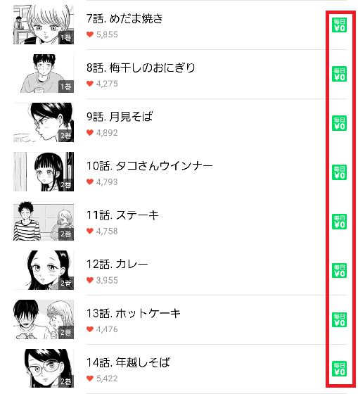 【ポイ活】LINEマンガを読んで900円分ポイントを貰おう!【8日連続読書完了】
