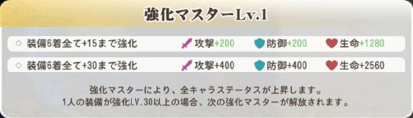【ポイ活攻略】少女ウォーズプレイヤーレベル90到達まで【ゲームプレイ記録有り】