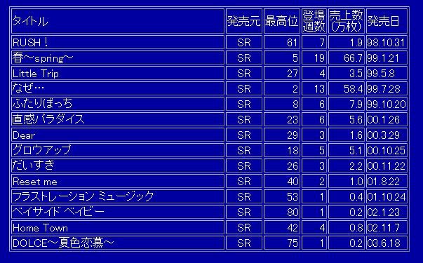 Hysteric Blueファンがtamaの今現在から過去を振り返ってみるよ 矢沢 ゆめ Ism