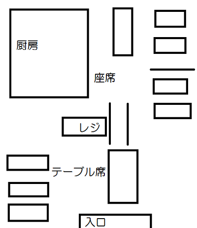 焼肉サントキの座席はテーブル席と座席タイプがあります