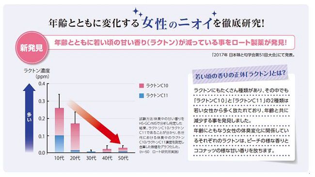 デオコ薬用ボディクレンズ、１０代の女の子の匂いの正体は＂ラクトン＂