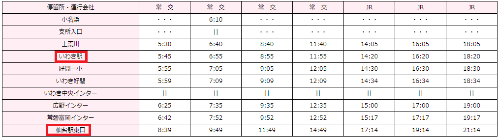 いわき駅～仙台駅に帰ってくる時の高速バスの時刻表