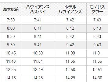 湯本駅～スパリゾートハワイアンズまでの無料送迎バスの時刻表