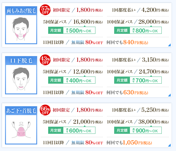 仙台でおすすめのヒゲ脱毛、リンクスの料金表２