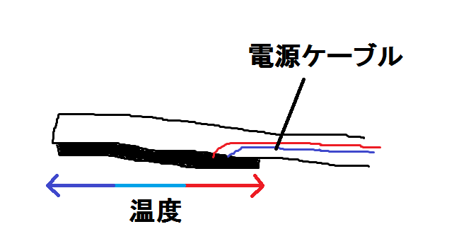 分解すると、このようにケーブルからの電力を伝ってプレートの温度をあげています