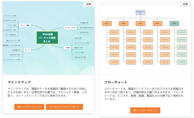 GitMindでは作成前に、マインドマップ・フロートチャートを選びます