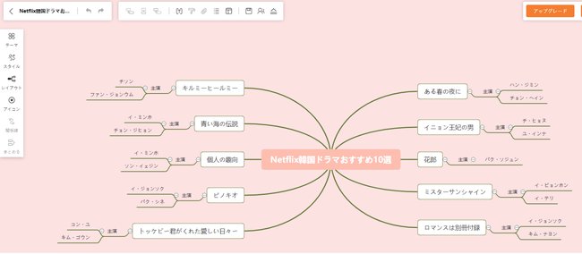 これから作っていくマインドマップのテンプレート