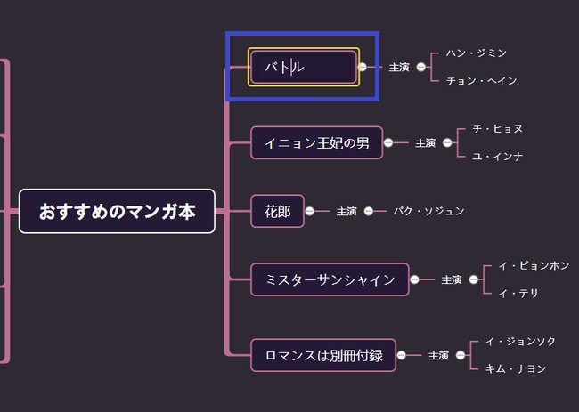 テンプレートにある文字を書き換えるだけ