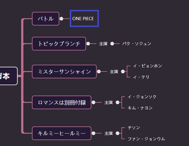 テンプレートを書き換え