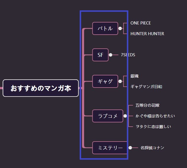 ノードは見出し