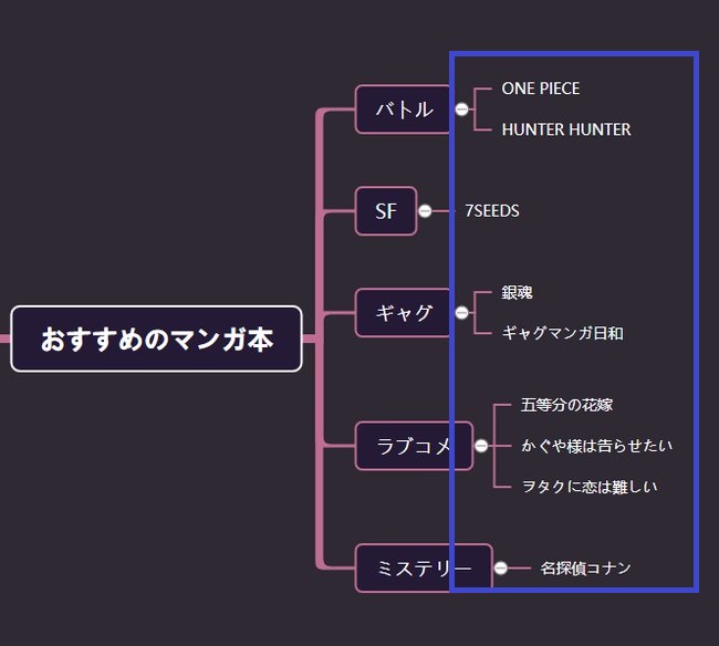 サブノードは小見出しの部分