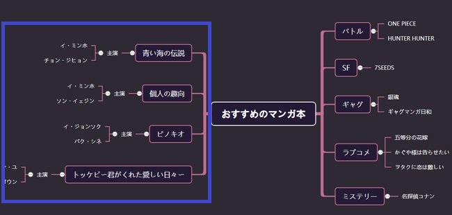 必要ないテンプレート