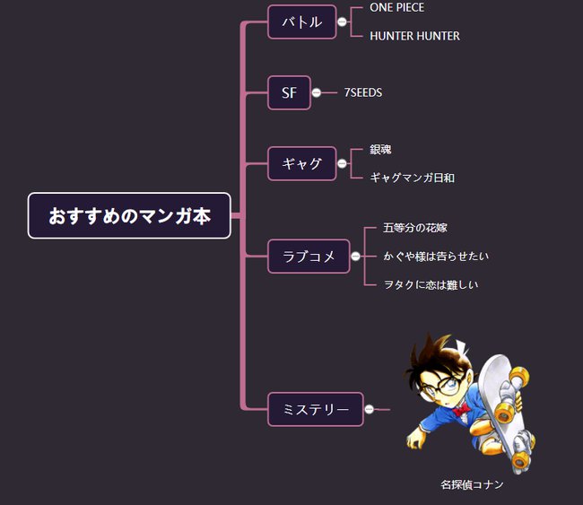 画像も挿入してもっとわかりやすくすることもできる