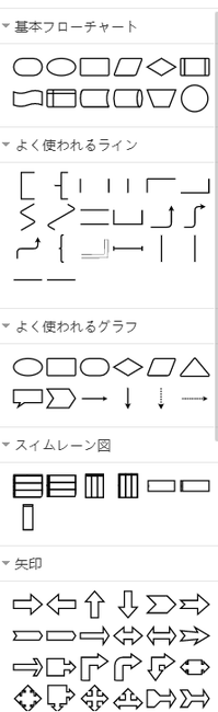 ２．カスタムできる図形や矢印