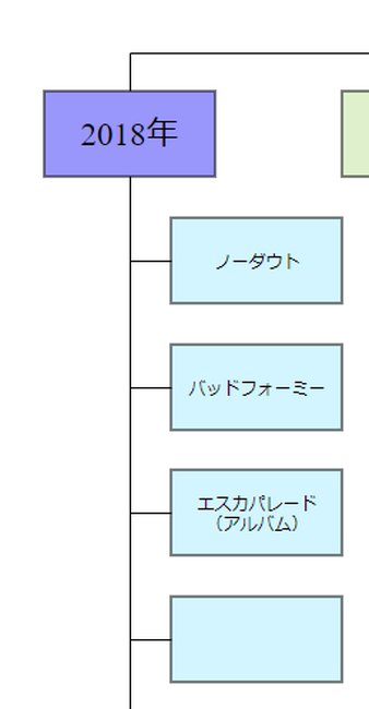 テンプレートをつかって、じゃんじゃん文字を打ち込んでいこう２