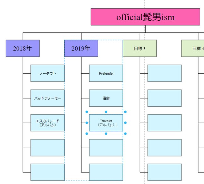 テンプレートをつかって、じゃんじゃん文字を打ち込んでいこう３