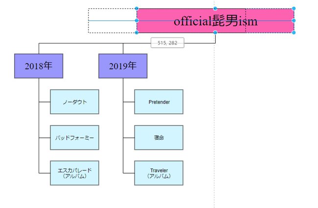 ５．項目の配置換え