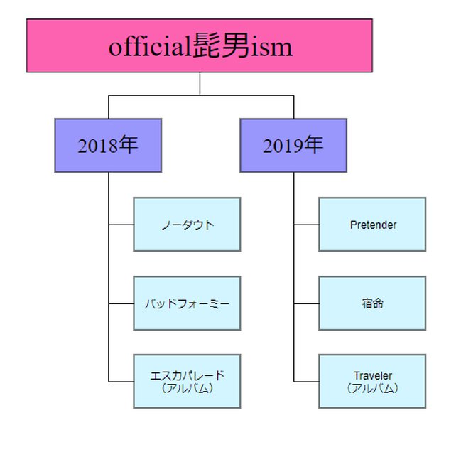 真ん中に移動