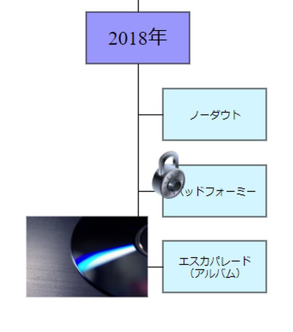 ６．アイコンや画像をつけてオシャレにカスタマイズ