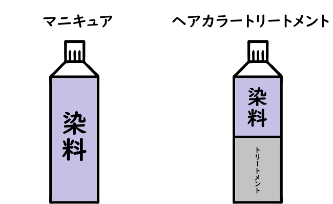 ヘアカラートリートメントとマニキュアの使い方はほとんど同じ！