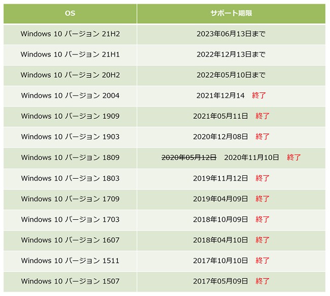 windows10のバージョン