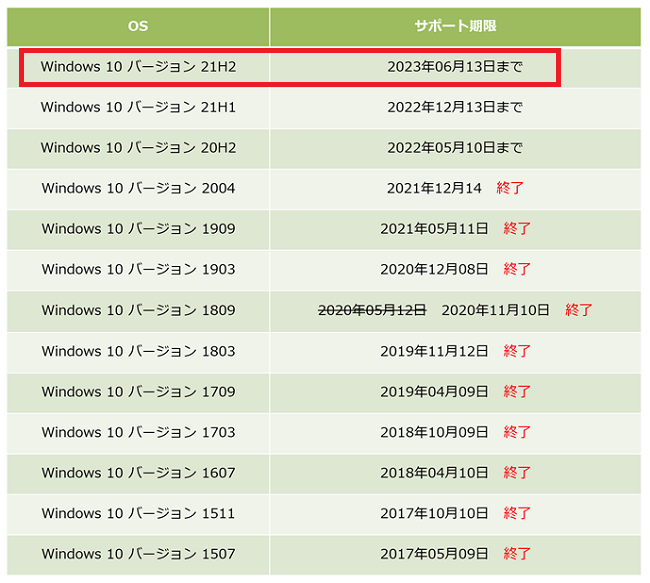 Windows10のサポート期限表