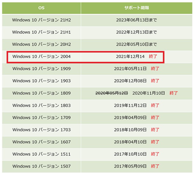 わたしのWindows10はバージョン2004で2021年12月14日で終わっていた