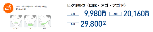 ヒゲ脱毛では一番最安値な湘南美容クリニックの料金表