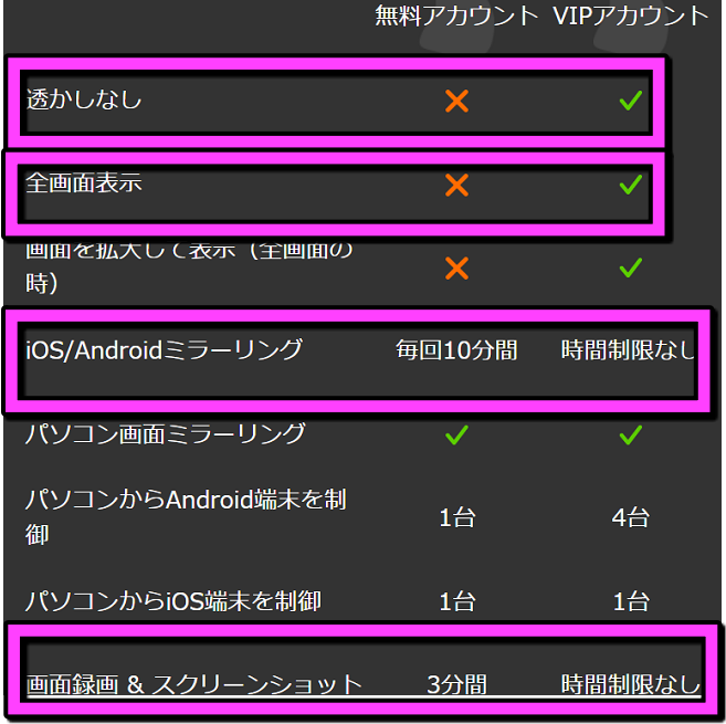 ApowerMirrorの有料・無料の違い