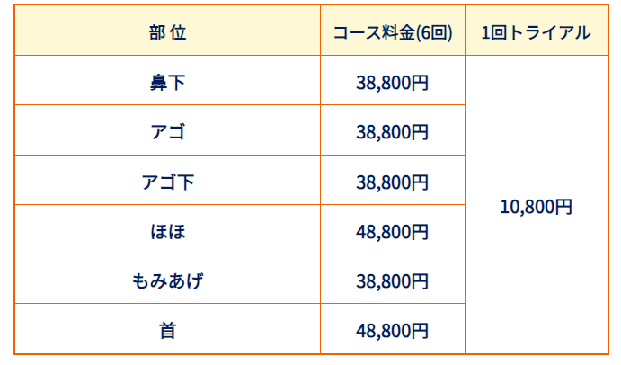 ゴリラクリニックヒゲ脱毛料金表