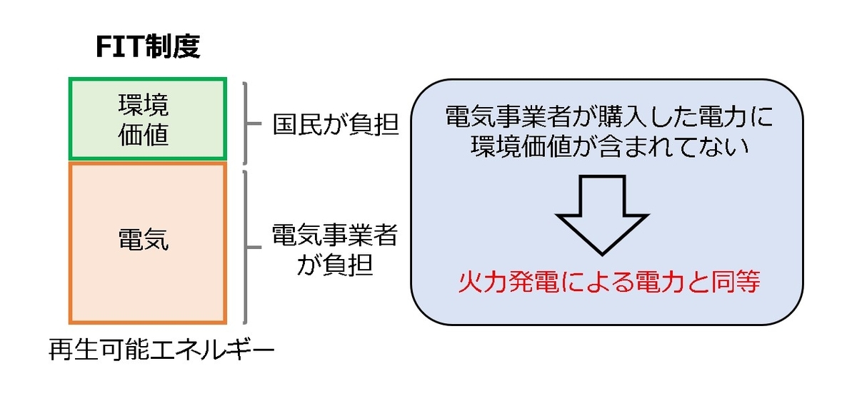 f:id:yume_egs:20190818032423j:plain f:id:yume_egs:20190818032423j:plain