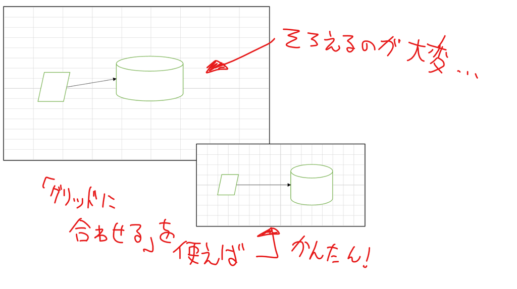 「グリッドに合わせる」の紹介