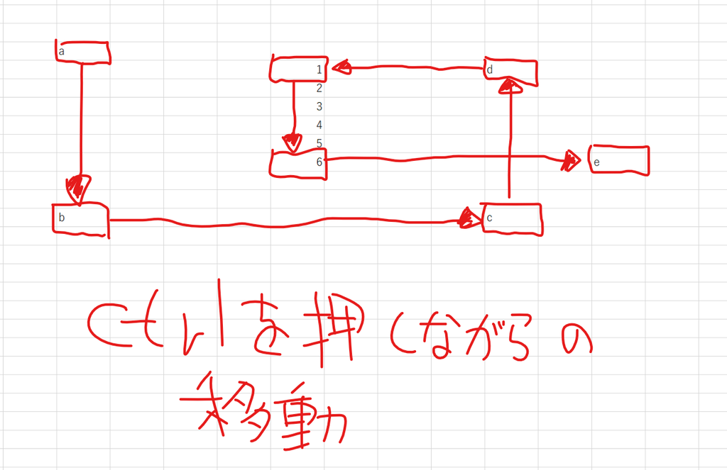 Ctrlを押しながらの移動
